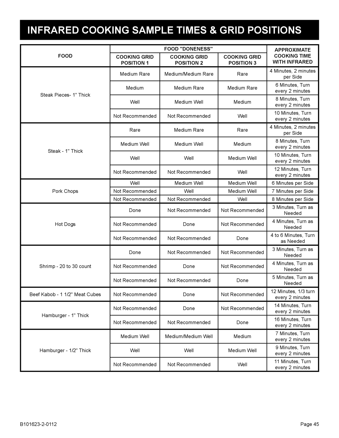 Broilmaster H3XN-1, H4XN-1, H3XPK-1, H4PK-1, H3X-1, H4X-1, P4XN-1 Infrared Cooking Sample Times & Grid Positions, Steak 1 Thick 