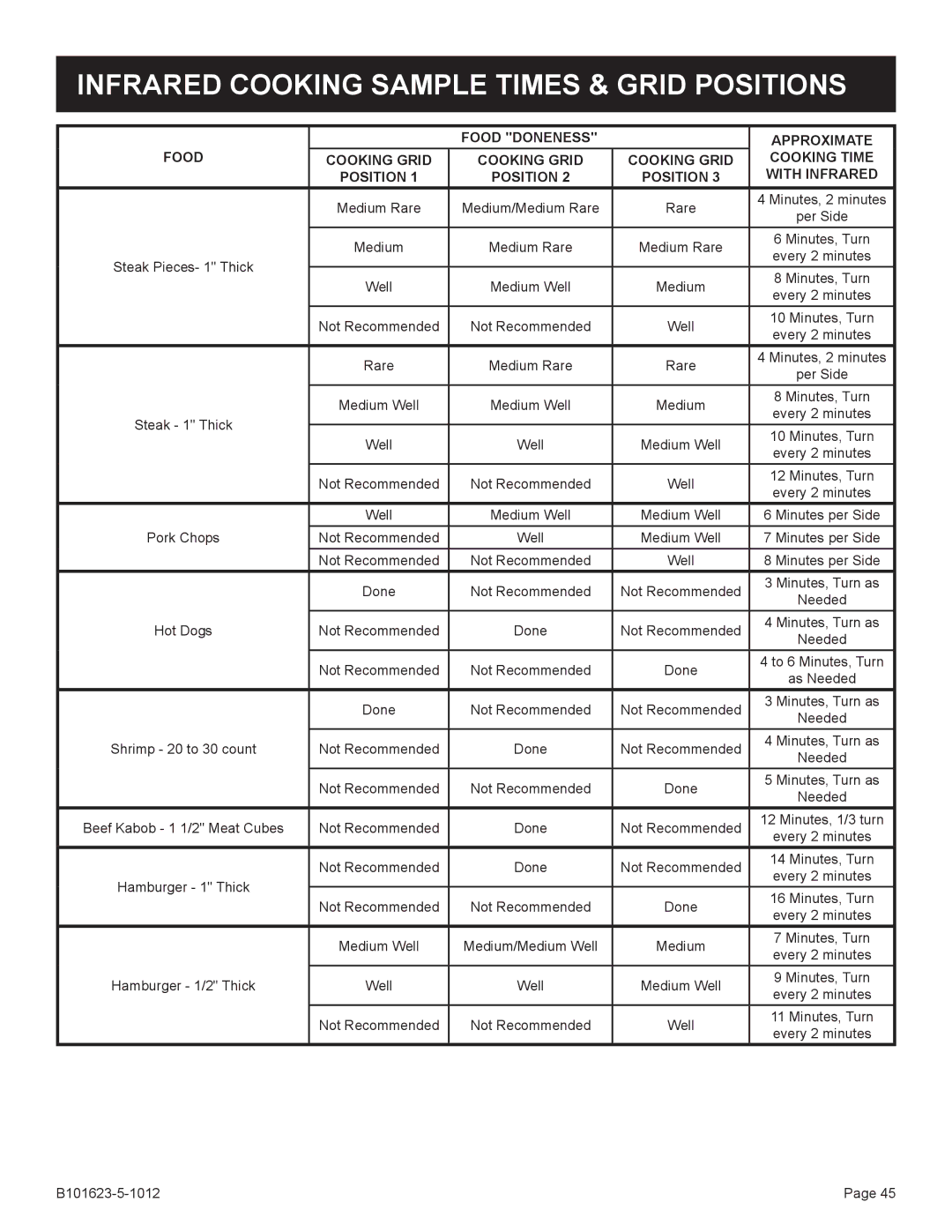 Broilmaster H3XN-1, H4XN-1, H4PK-1 SERIES, H3XPK-1, H4X-1, P4X-1 Infrared Cooking Sample Times & Grid Positions, Steak 1 Thick 