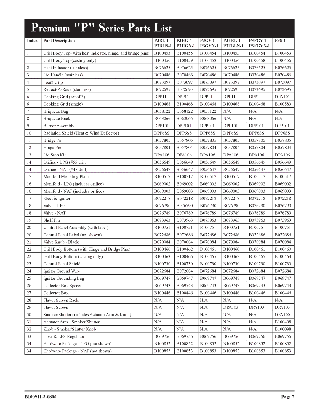 Broilmaster P4-1, P3-1 owner manual Premium P Series Parts List 