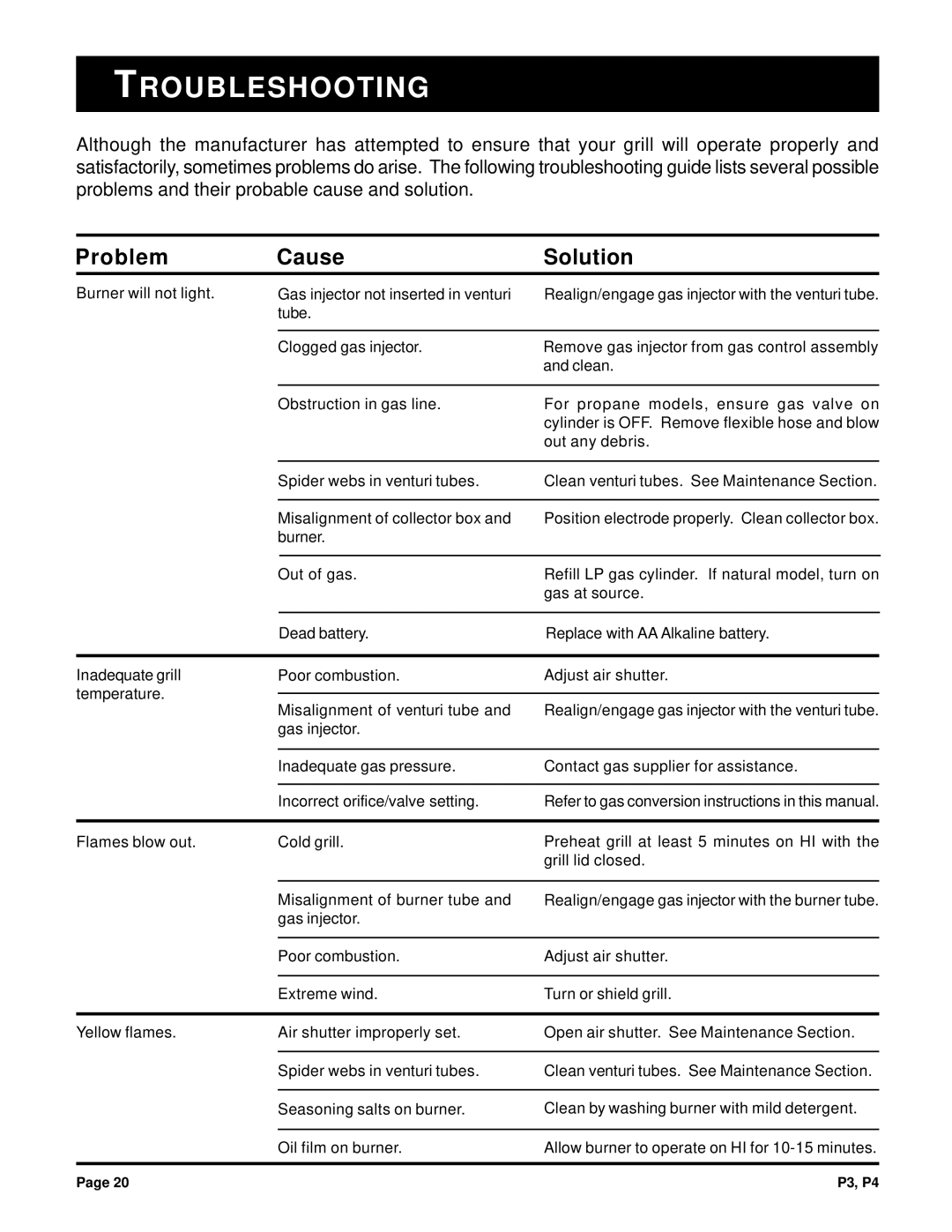 Broilmaster P3, P4 owner manual Troubleshooting, Problem Cause Solution 