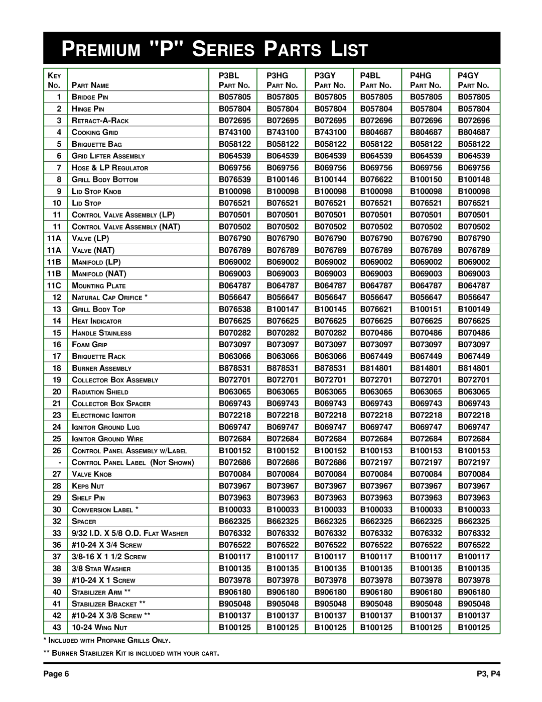 Broilmaster owner manual Premium P Series Parts List, P3BL P3HG P3GY P4BL P4HG P4GY 