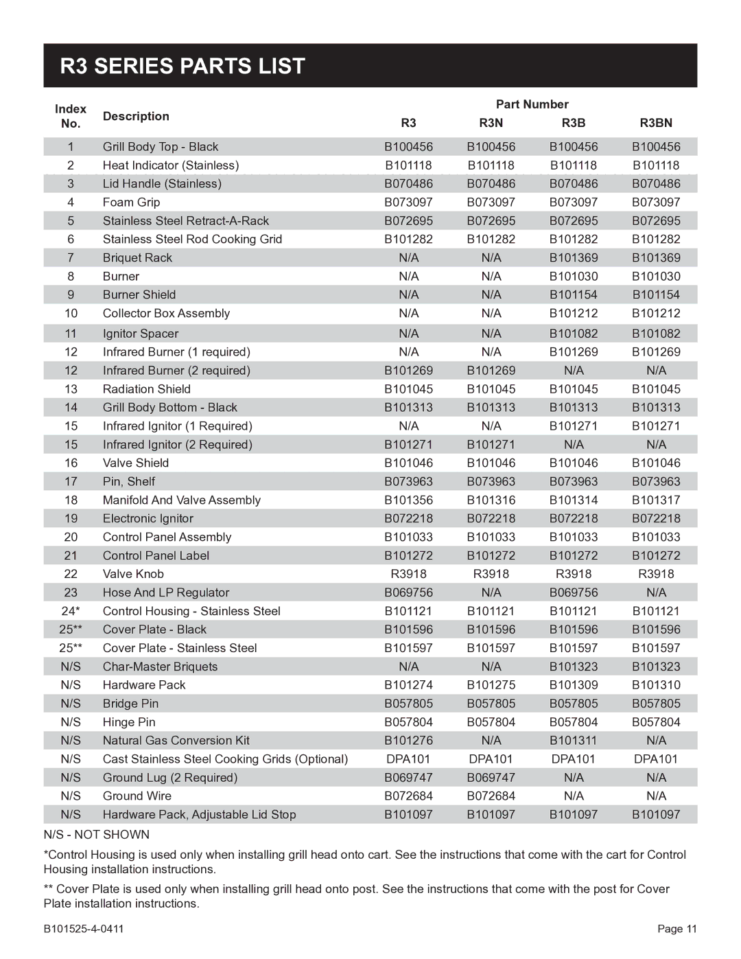 Broilmaster P3SXN-1 manual R3 Series Parts List, Description Part Number 