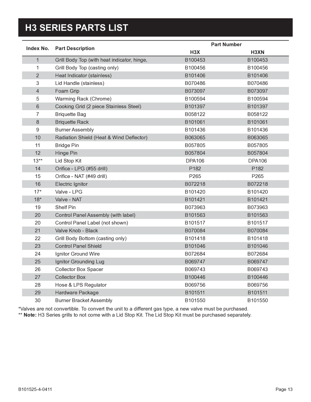 Broilmaster P3SXN-1 manual H3 Series Parts List, Index No Part Description Part Number 