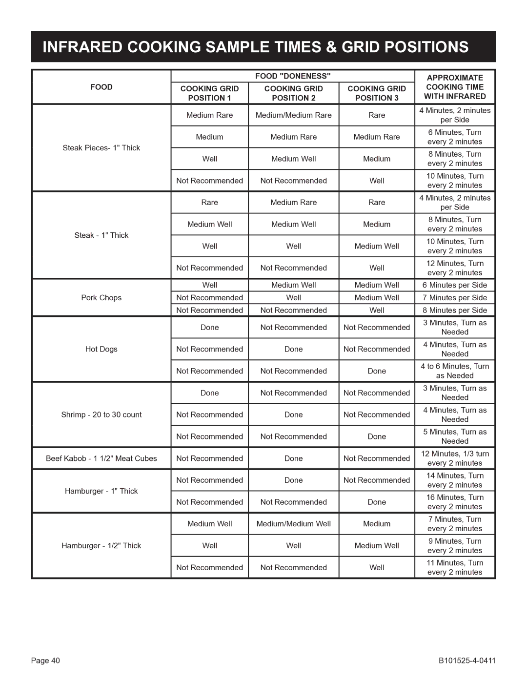 Broilmaster P3SXN-1 manual Infrared Cooking Sample Times & Grid Positions, Steak 1 Thick 