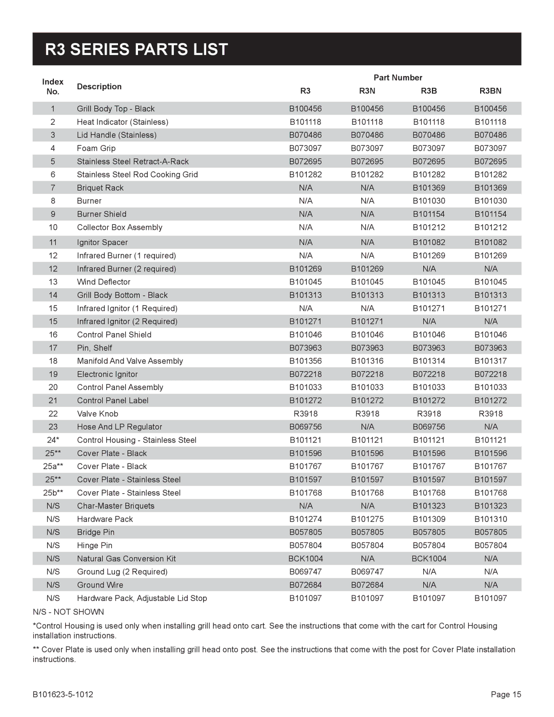 Broilmaster P4XFN-1, R3-1 manual R3 Series Parts List, Index Description Part Number, R3N R3B R3BN 