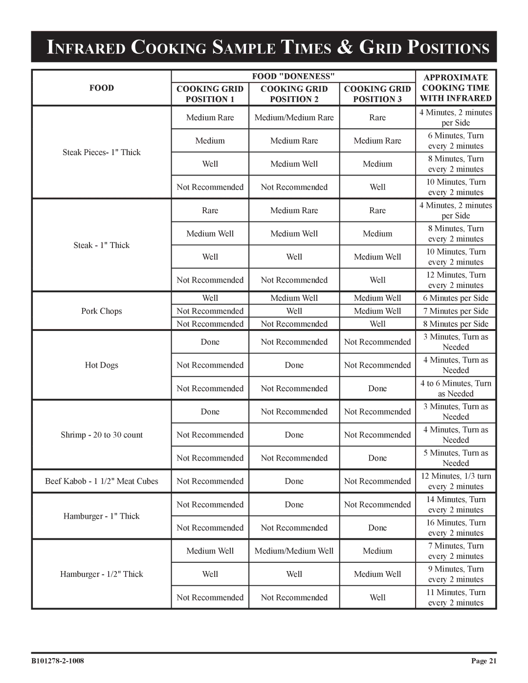 Broilmaster R3-1, R3N-1, R3BN-1, R3B-1 owner manual Infrared Cooking Sample Times & Grid Positions 