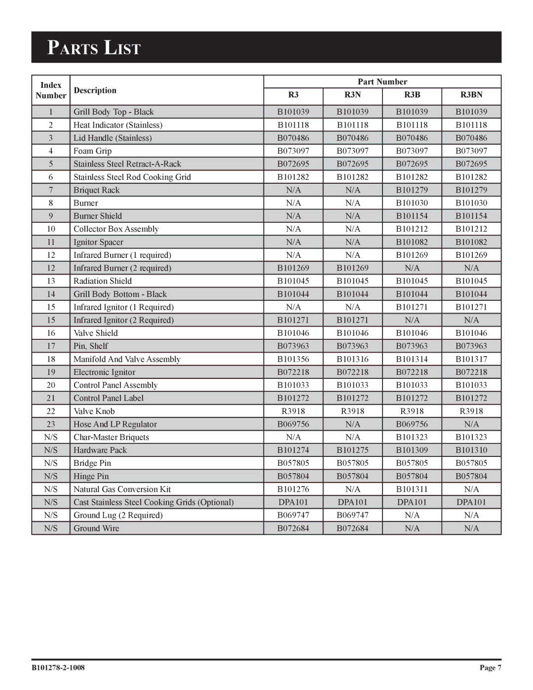 Broilmaster R3B-1, R3N-1, R3-1, R3BN-1 owner manual Parts List, R3N R3B R3BN 