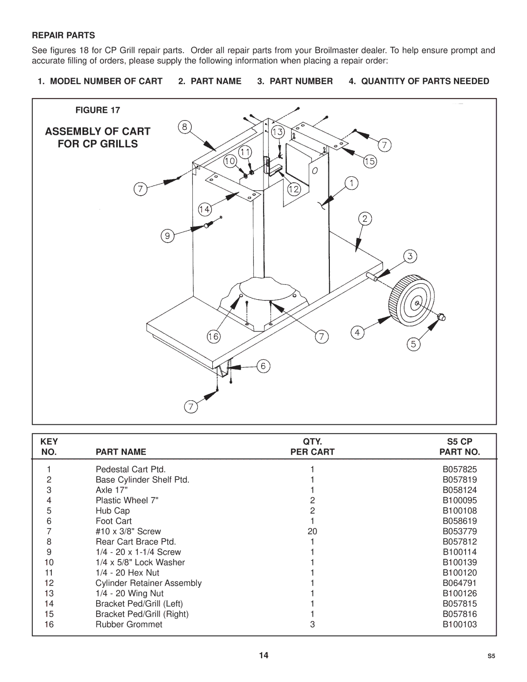 Broilmaster S5 SERIES GRILL owner manual Assembly of Cart For CP Grills, Repair Parts, KEY QTY S5 CP Part Name PER Cart 