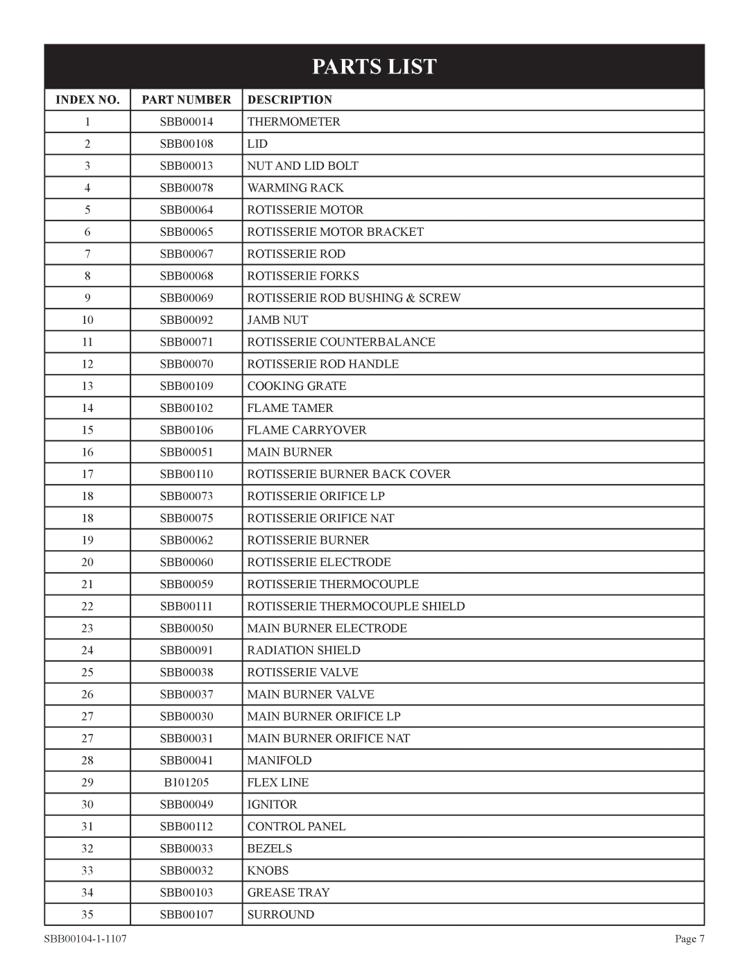 Broilmaster SBB 2804 owner manual Parts List, Index no Part Number Description 