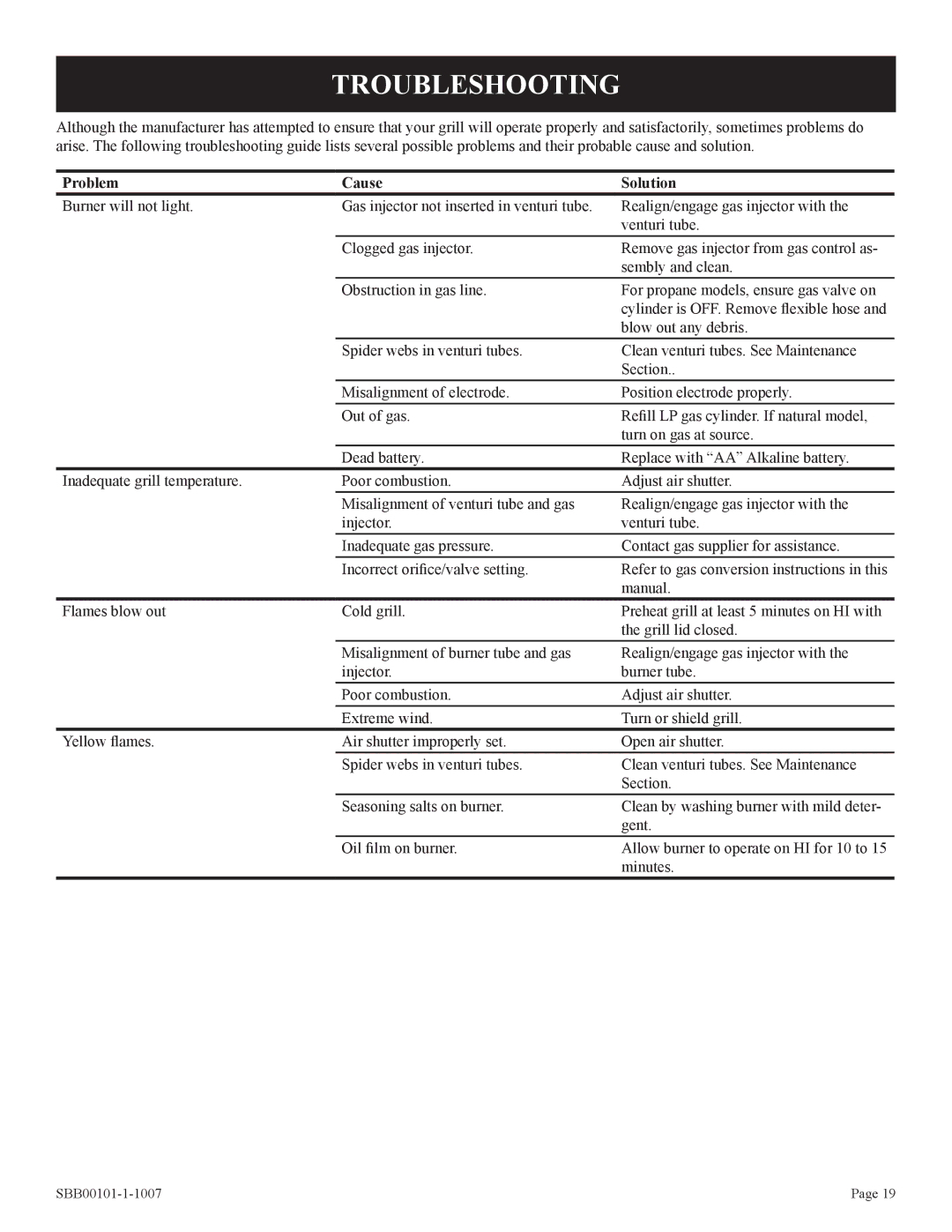 Broilmaster SBG2500-1, SBG2501-1, SBG2801-1 manual Troubleshooting, Problem Cause Solution 