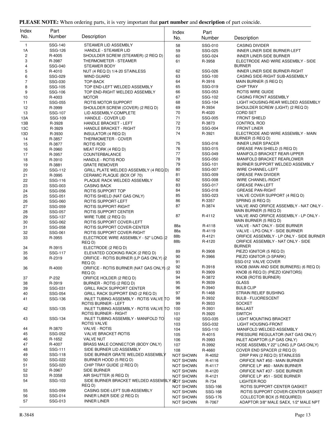 Broilmaster SSG-36 installation instructions Index Part Number Description 