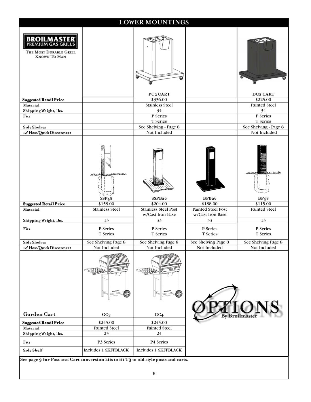 Broilmaster SSG36NAT, SSG36LP manual Lower Mountings, PC2 Cart DC2 Cart 