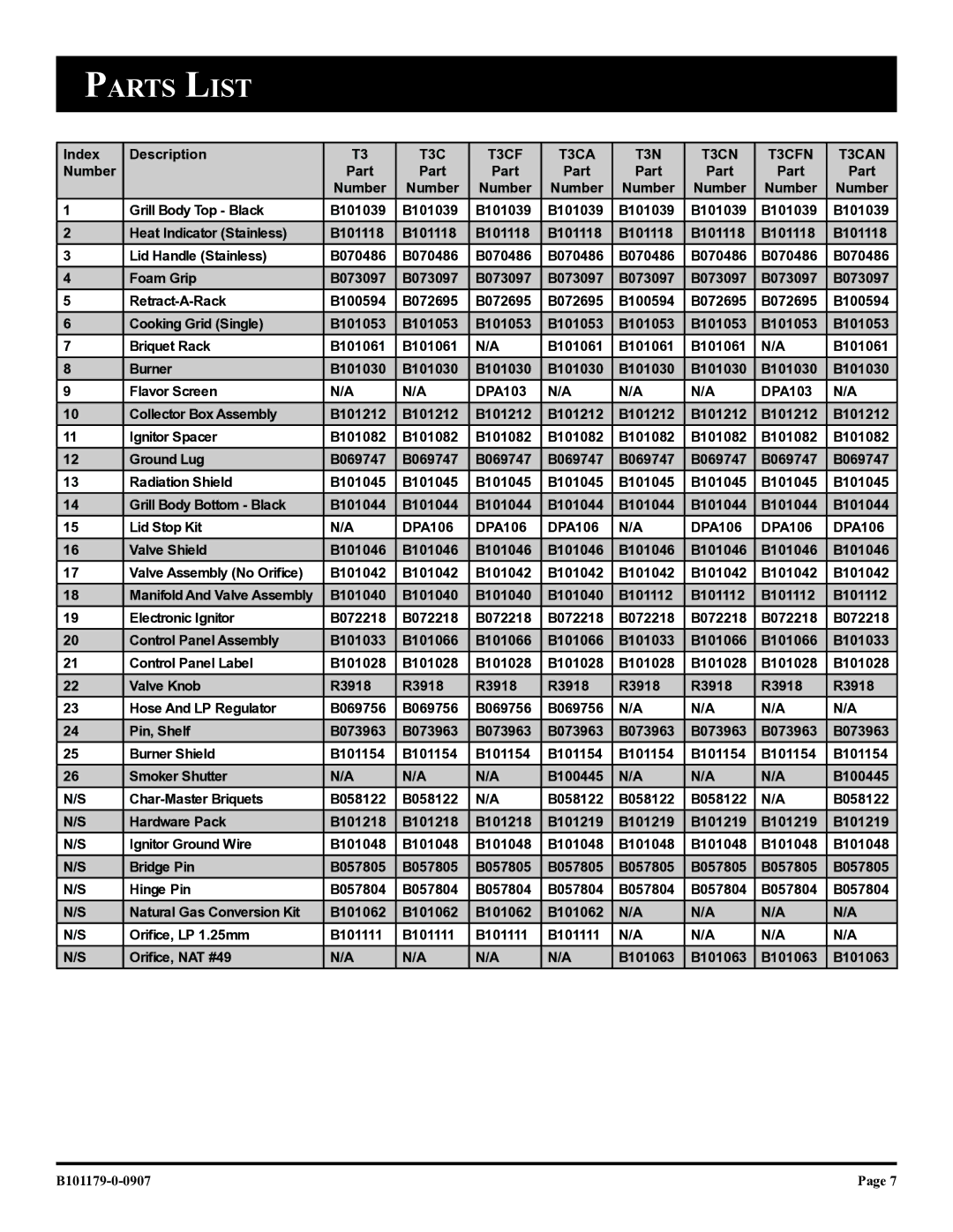 Broilmaster owner manual Parts List, T3C T3CF T3CA T3N T3CN T3CFN T3CAN 