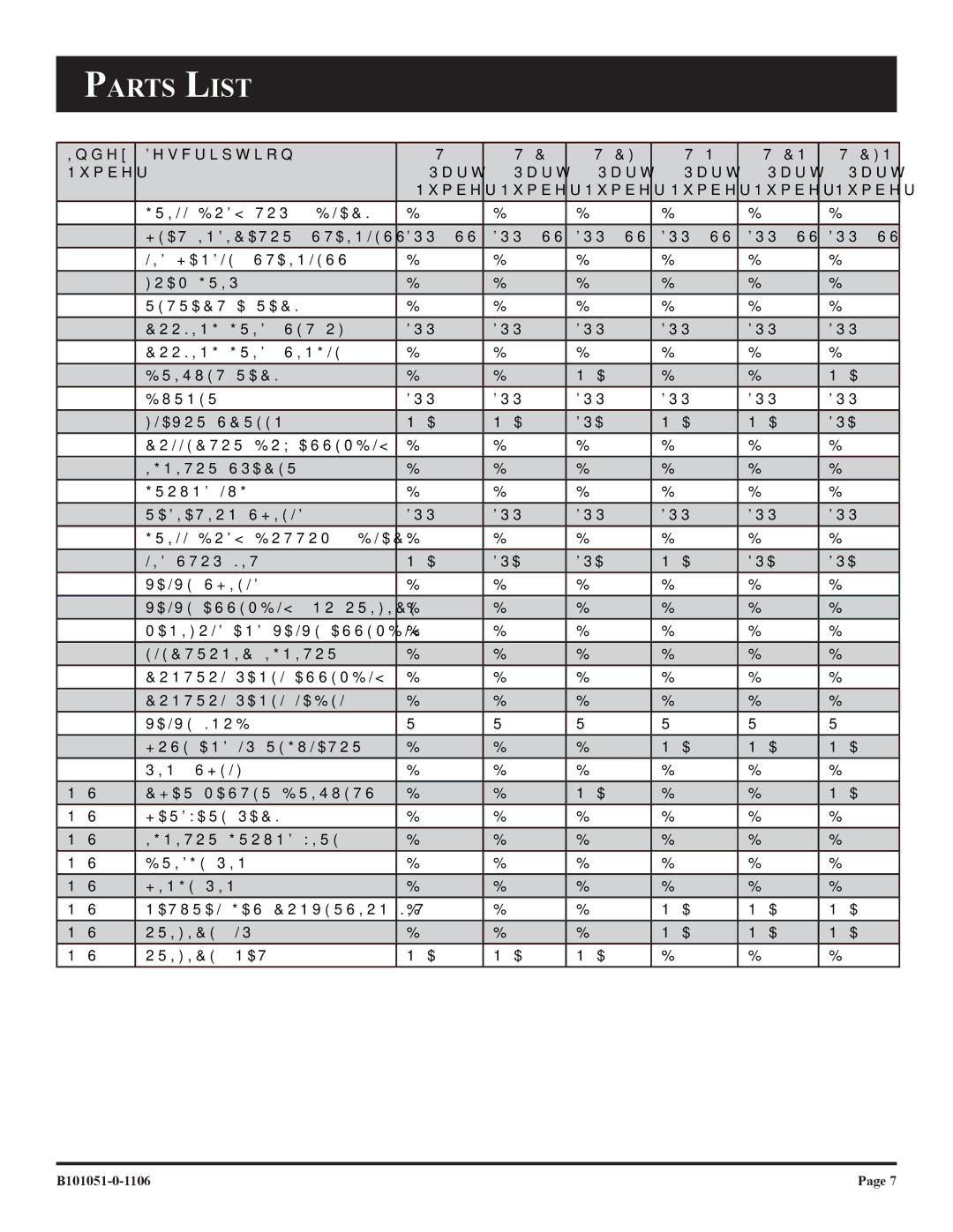 Broilmaster T3-1, T3CFN-1, T3CN-1 T3CF-1, T3N-1 T3C-1 owner manual Parts List 