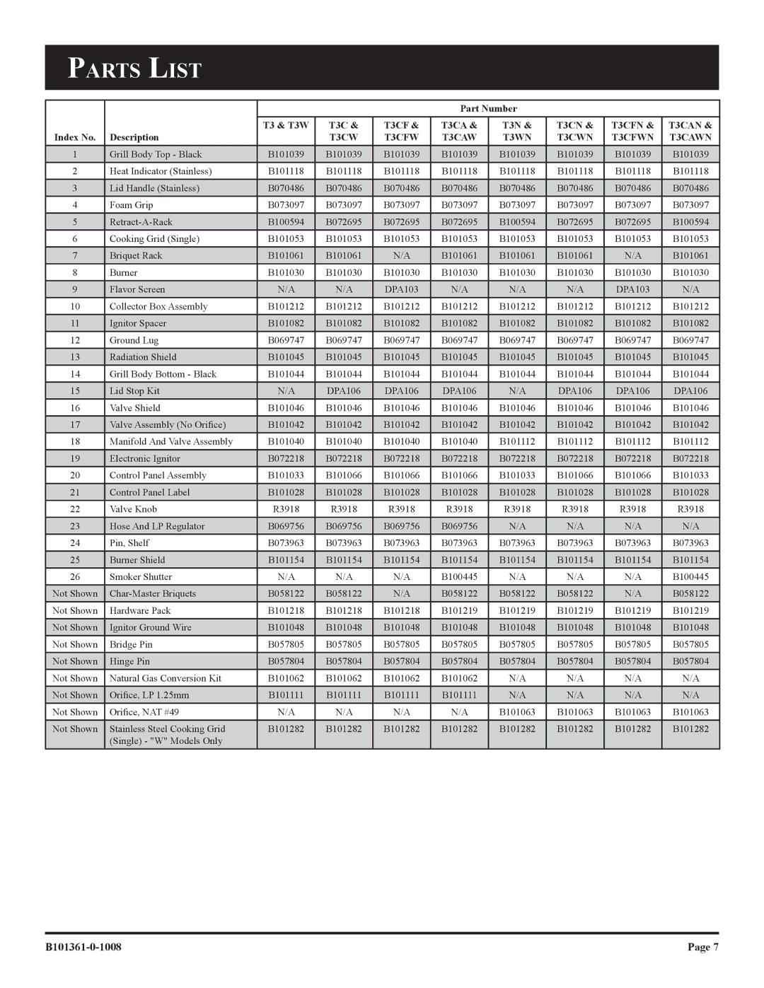 Broilmaster T3CAWN-2, T3WN-2, T3N-2, T3CN-2, T3CFW-2, T3CF-2, T3CA-2, T3CFWN-2, T3CW-2, T3CAN-2, T3CWN-2 Parts List, Description 