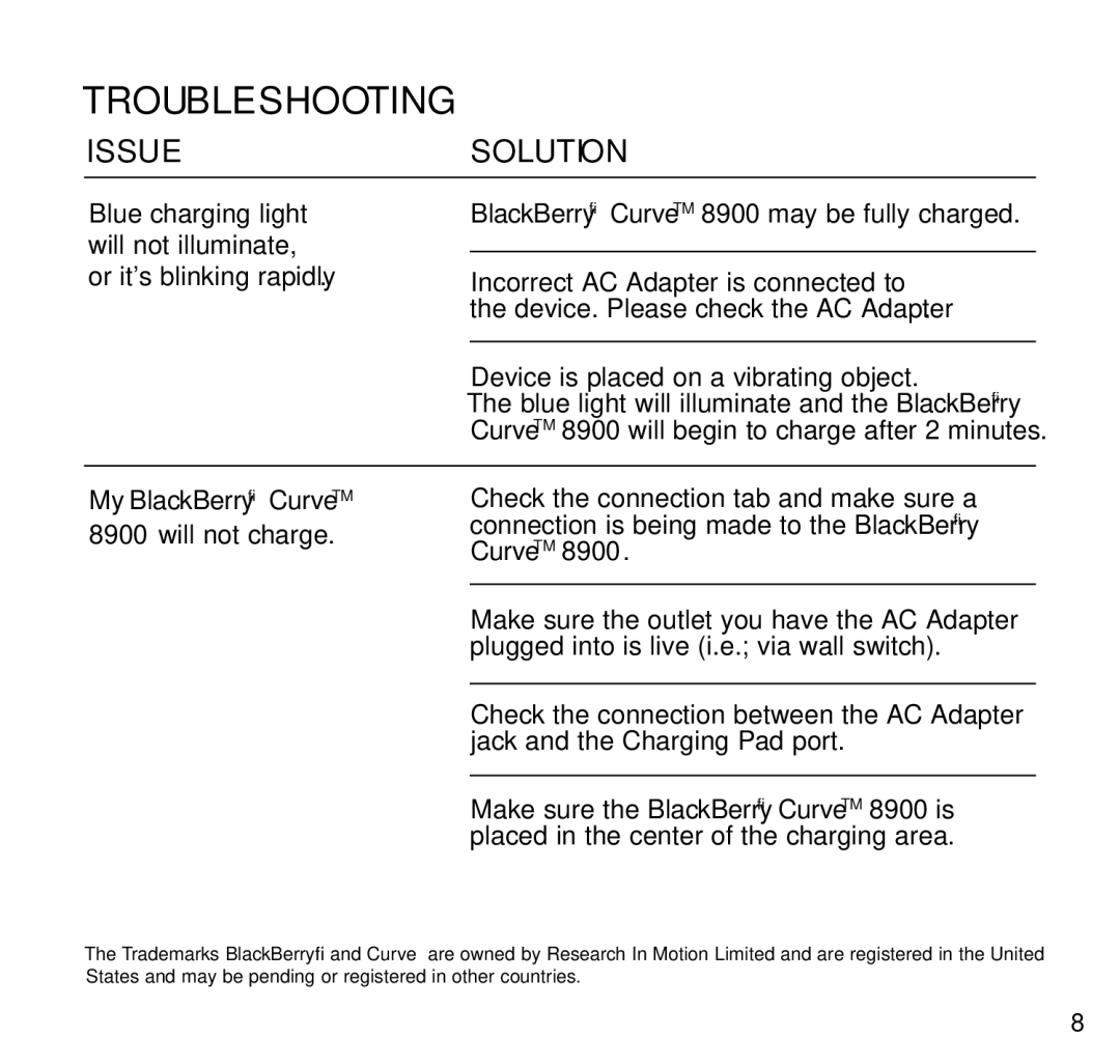 Brookstone 8900 manual Troubleshooting, Issuesolution 