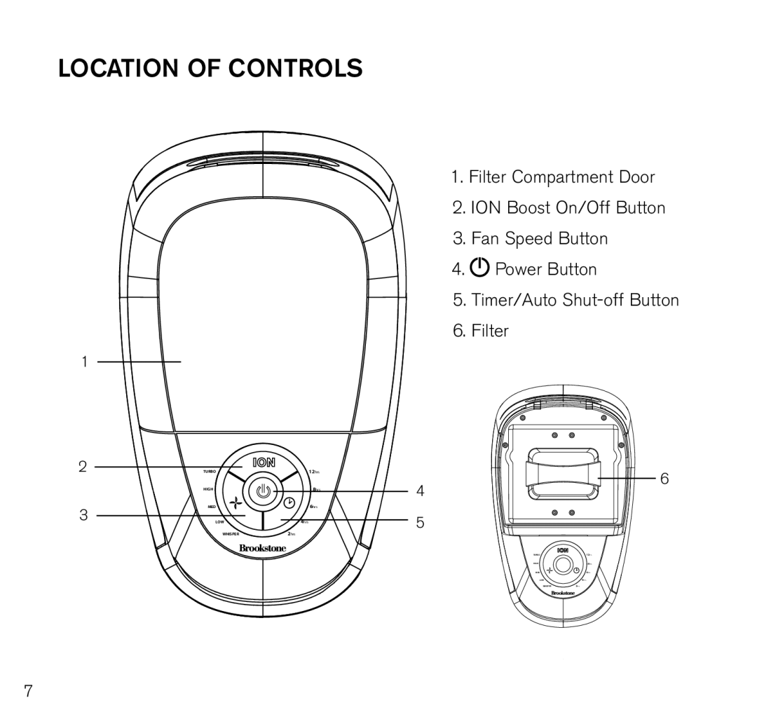 Brookstone Air Cleaner manual Location of controls 