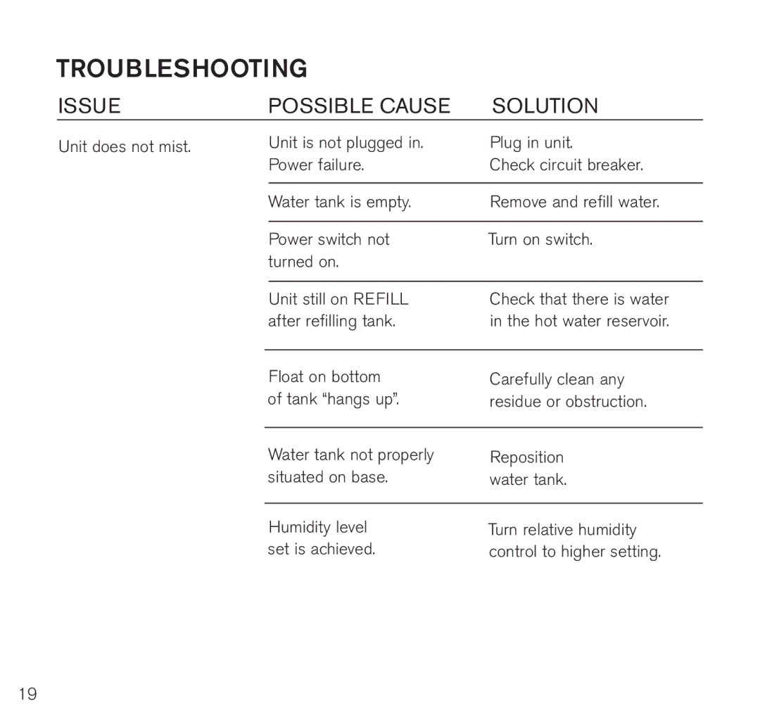 Brookstone BWM-2110 manual Troubleshooting, Issue Possible Cause Solution 