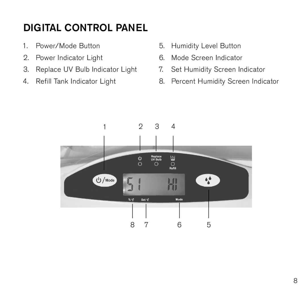 Brookstone BWM-2110 manual Digital control panel 