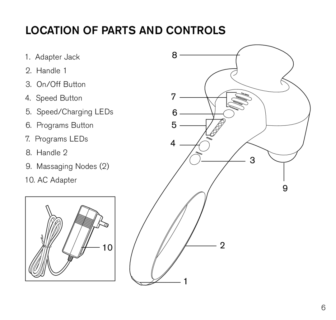 Brookstone MAX 2 manual Location of parts and controls 