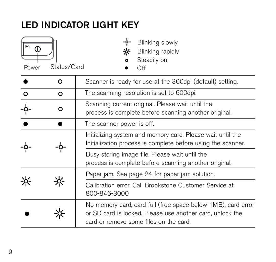 Brookstone Photo Printer manual LED Indicator light key 