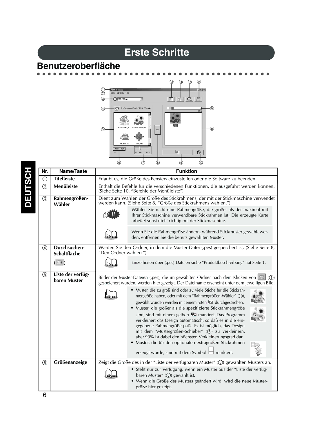 Brother 1, PED Basic instruction manual Erste Schritte, Benutzeroberﬂäche 