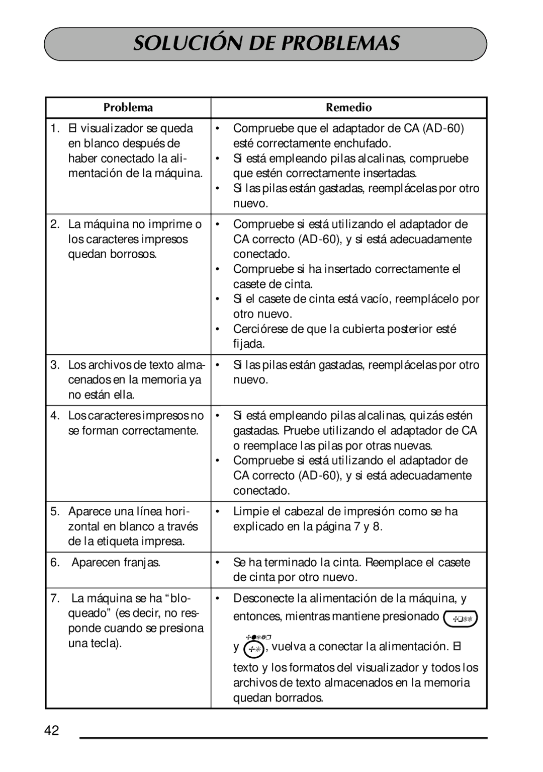 Brother 1300 manual Solución DE Problemas, Problema Remedio 