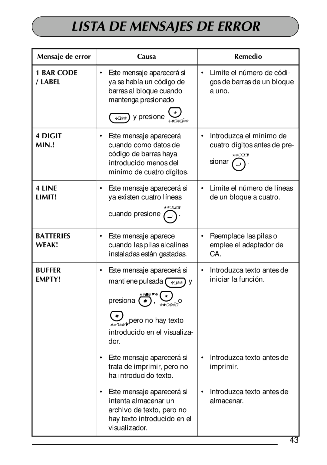 Brother 1300 manual Lista DE Mensajes DE Error, Causa Remedio 