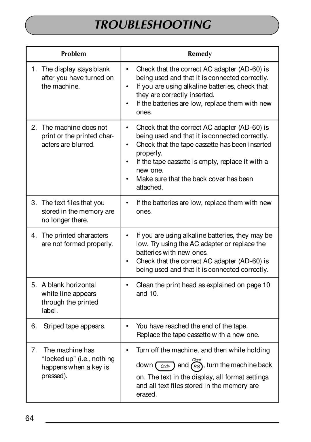 Brother 1300 manual Troubleshooting, Problem Remedy 