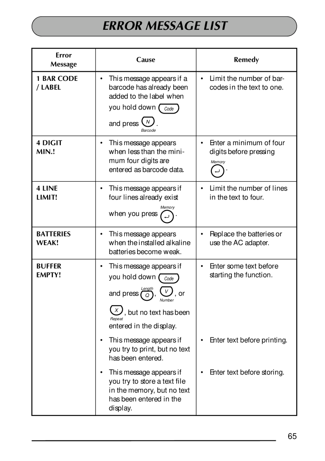 Brother 1300 manual Error Message List 