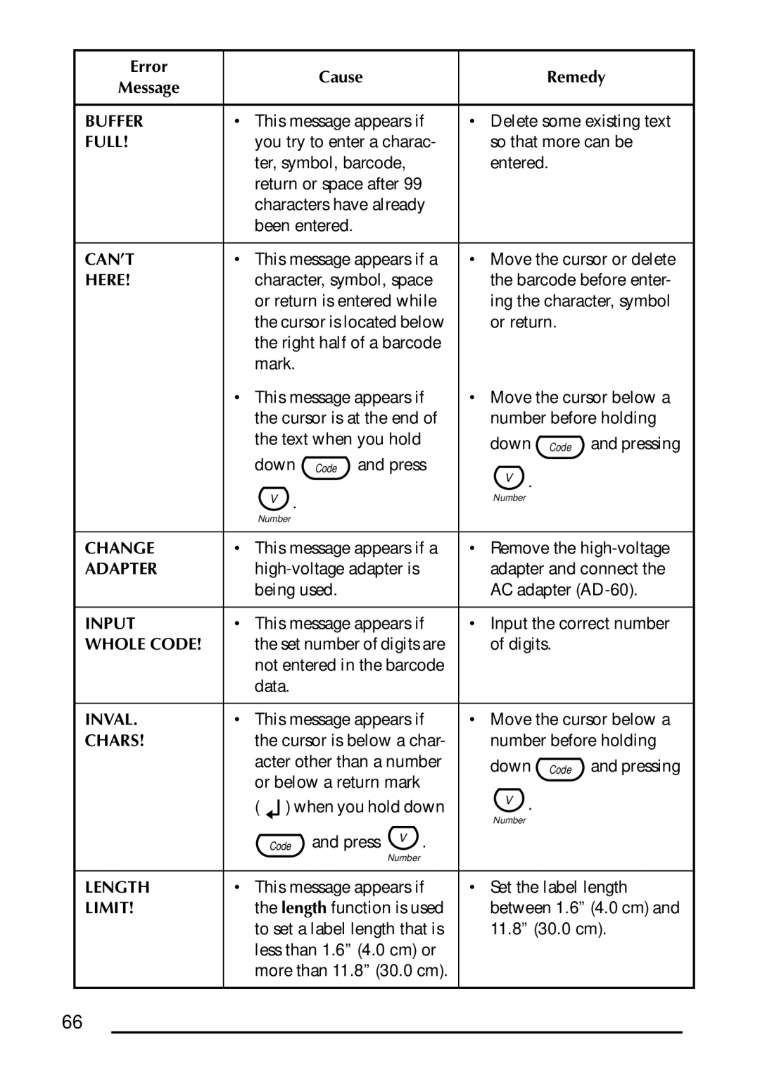 Brother 1300 manual Can’T, Here, Change, Adapter, Input, Whole Code, Inval, Chars, Length 