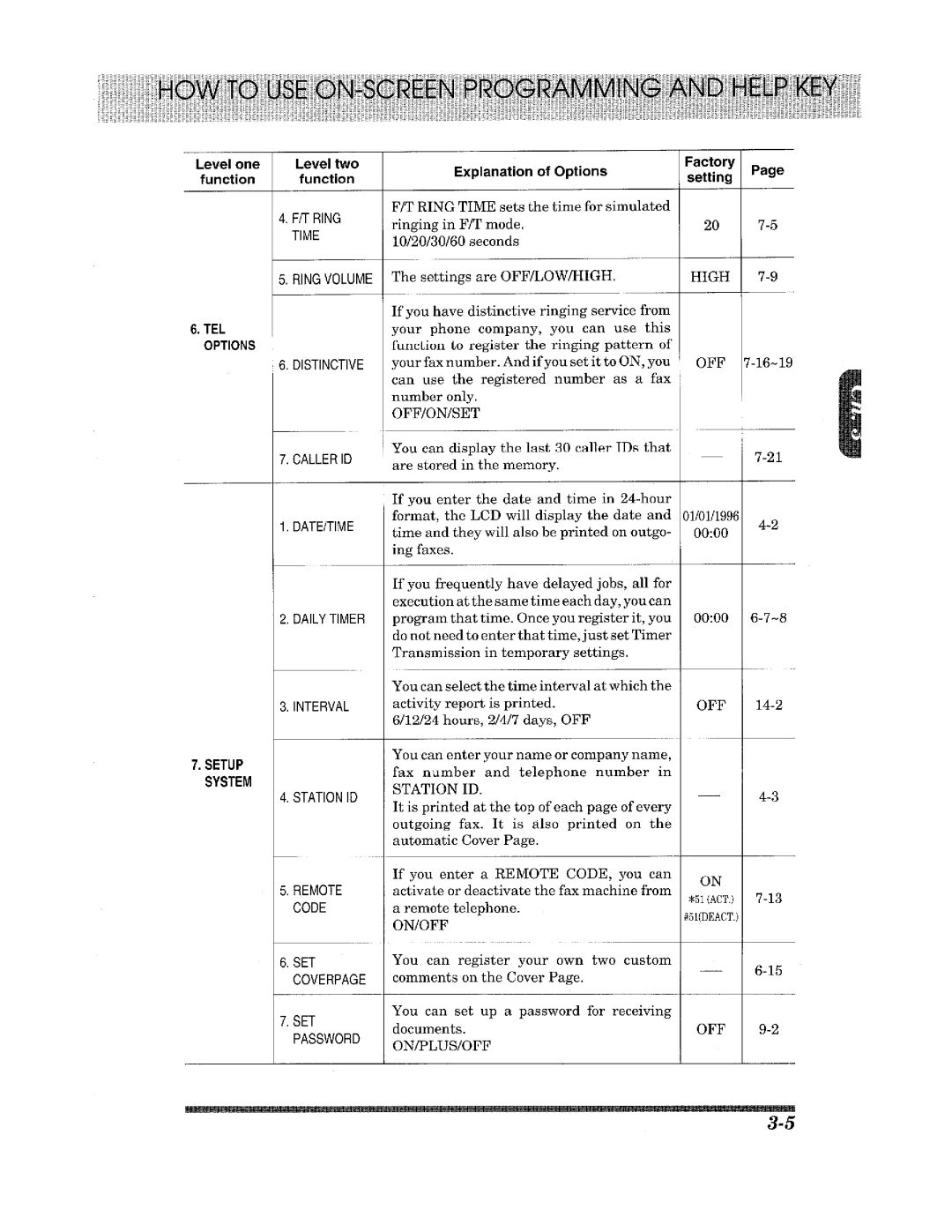 Brother 1450MC manual 