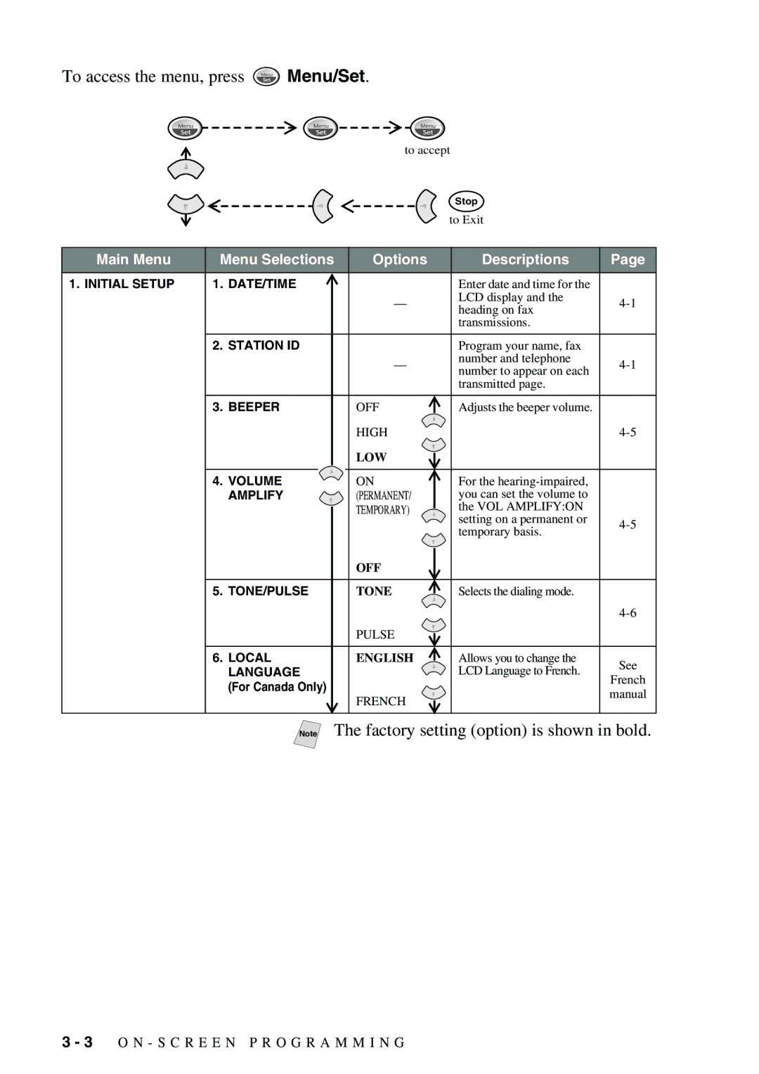 Brother 1575MC owner manual To access the menu, press Menu/Set 