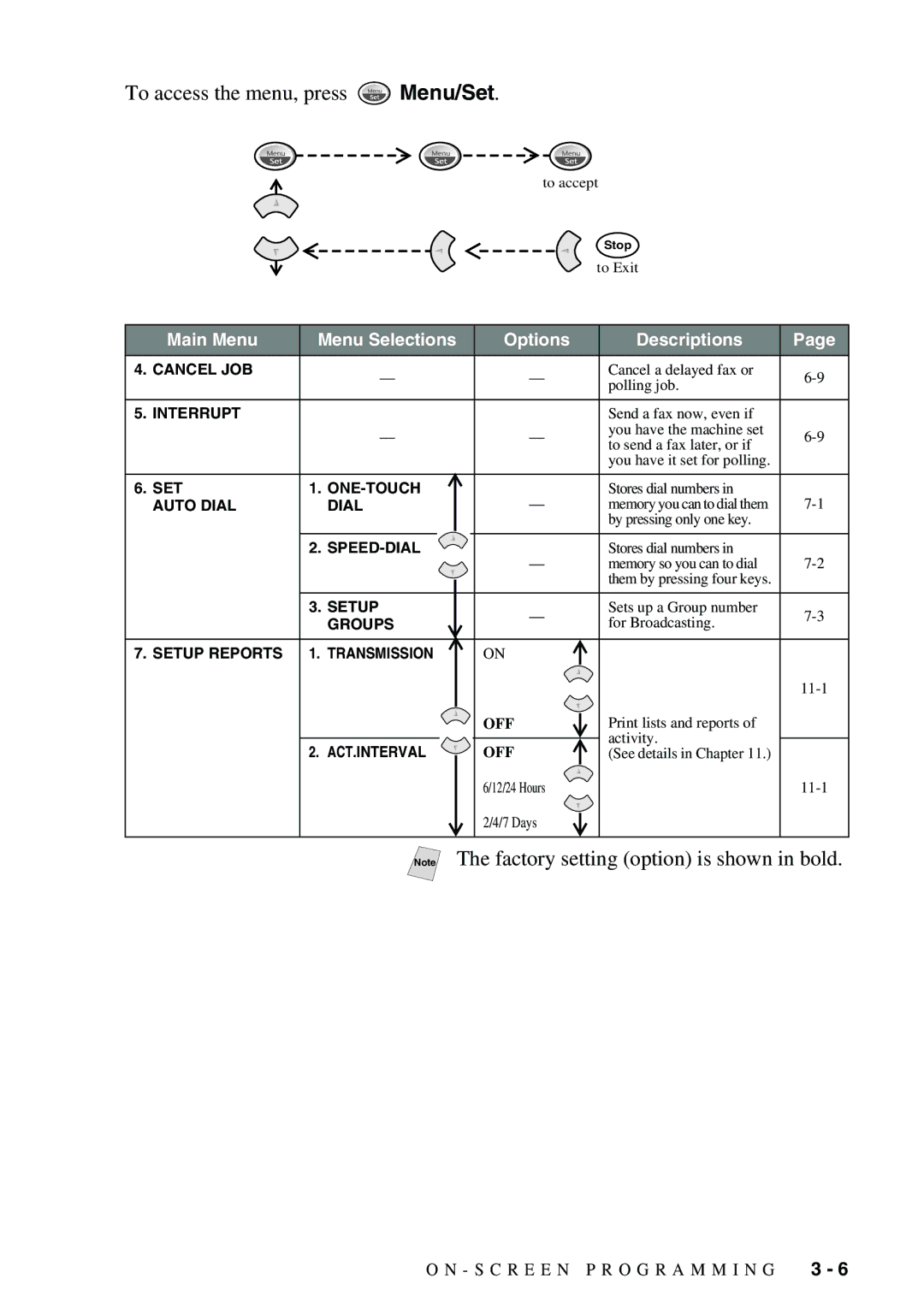 Brother 1575MC owner manual Main Menu Menu Selections 