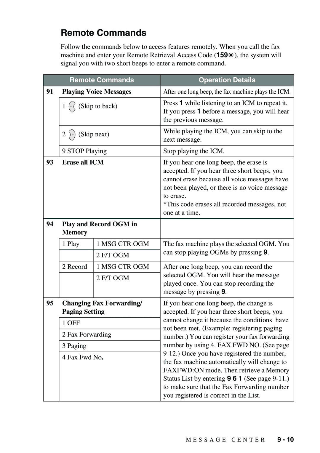 Brother 1575MC owner manual Remote Commands Operation Details 