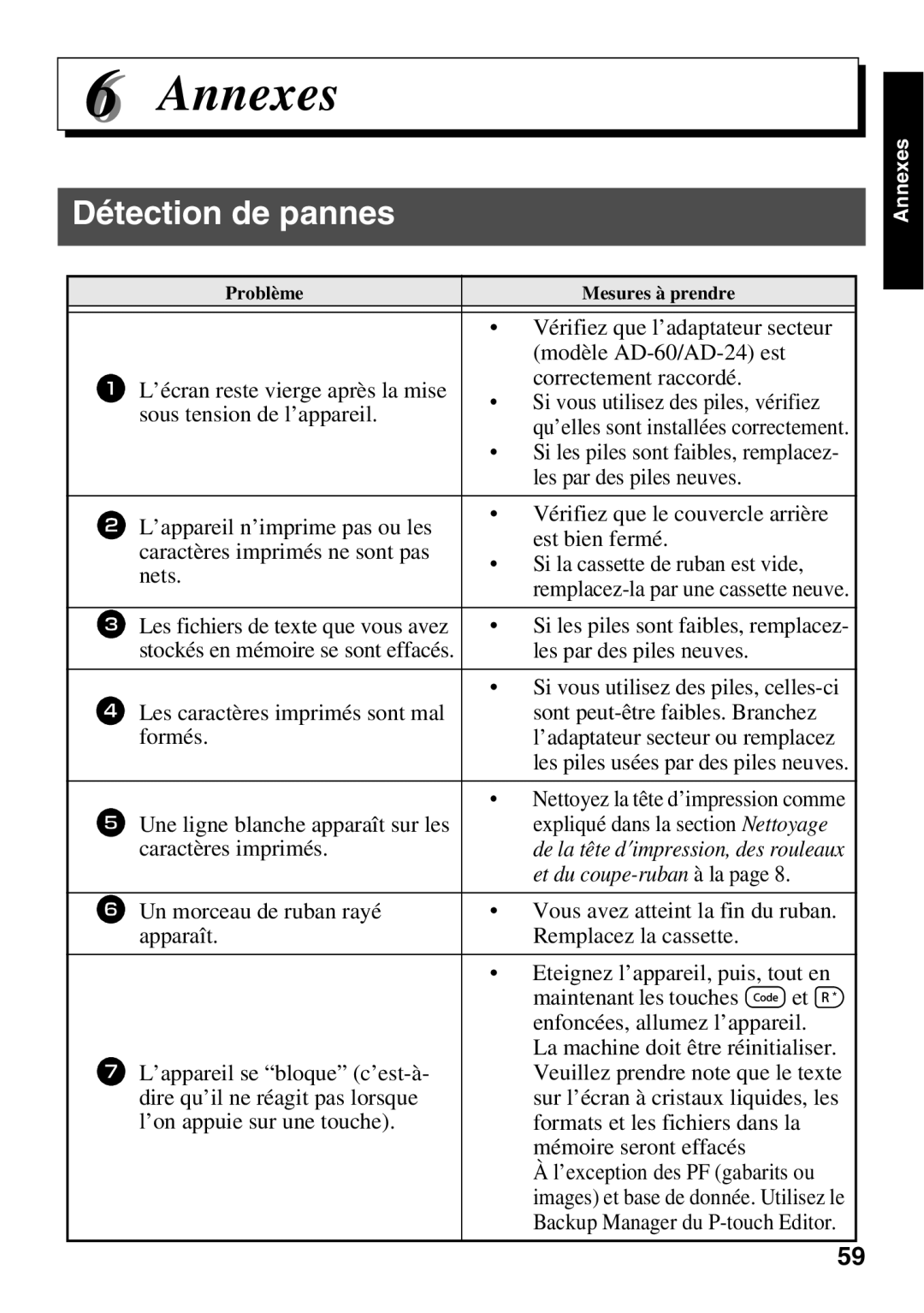 Brother 1650 manual Annexes, Détection de pannes 