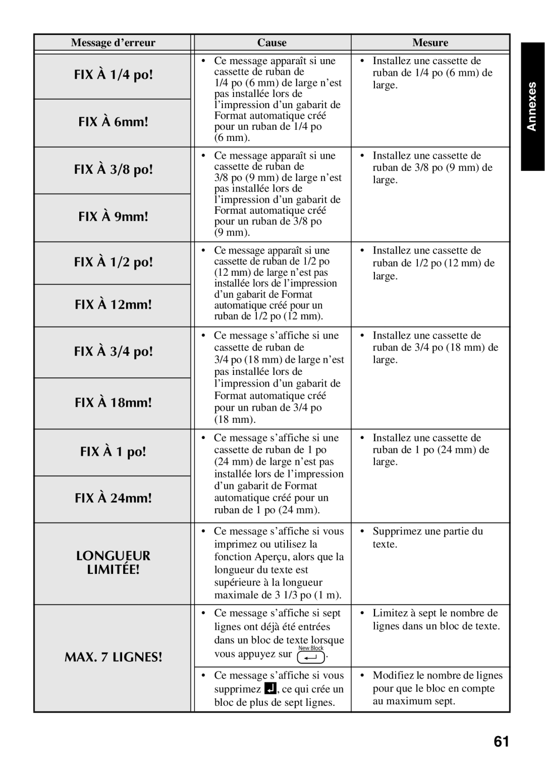 Brother 1650 manual Longueur 