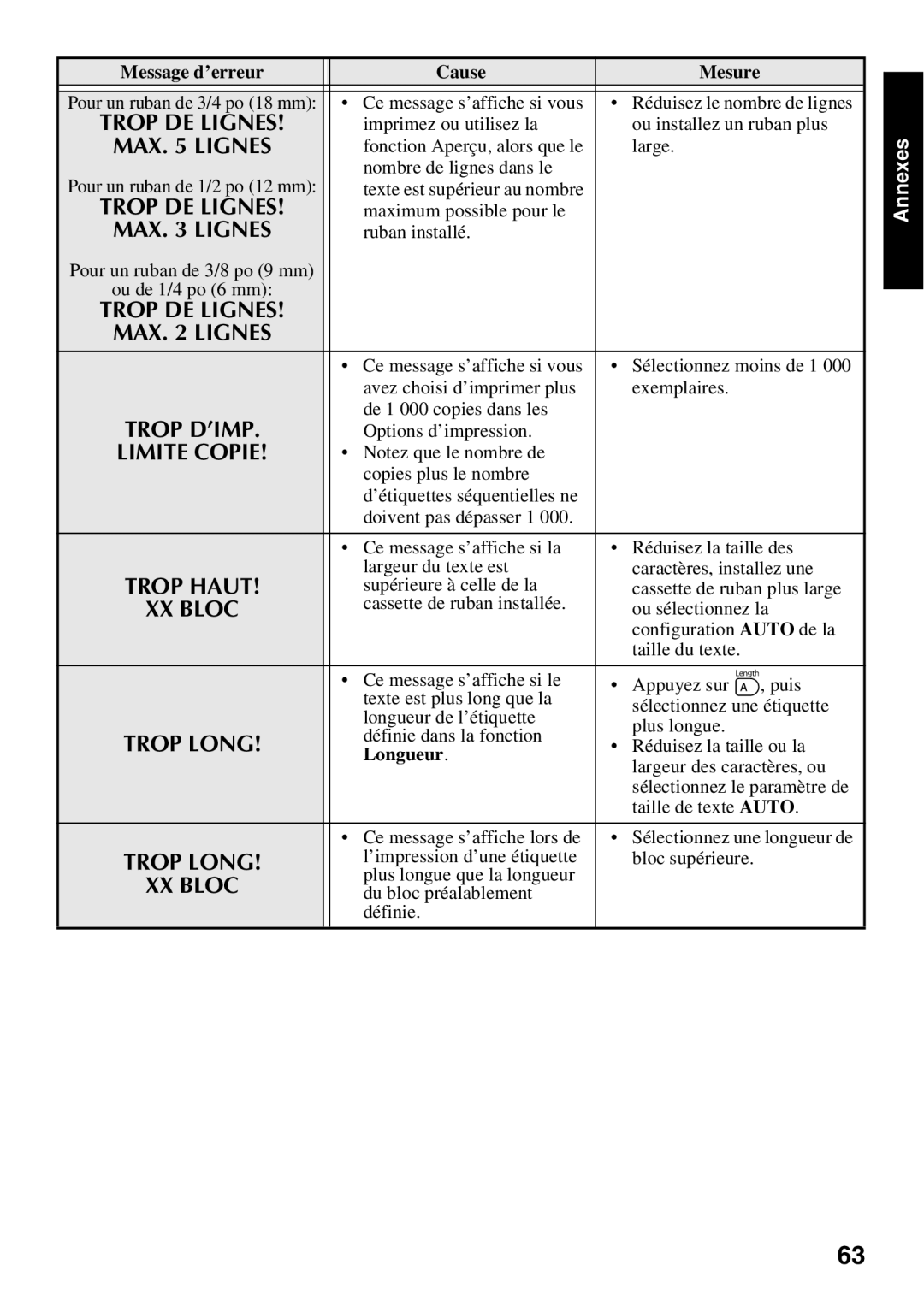 Brother 1650 manual Trop DE Lignes 