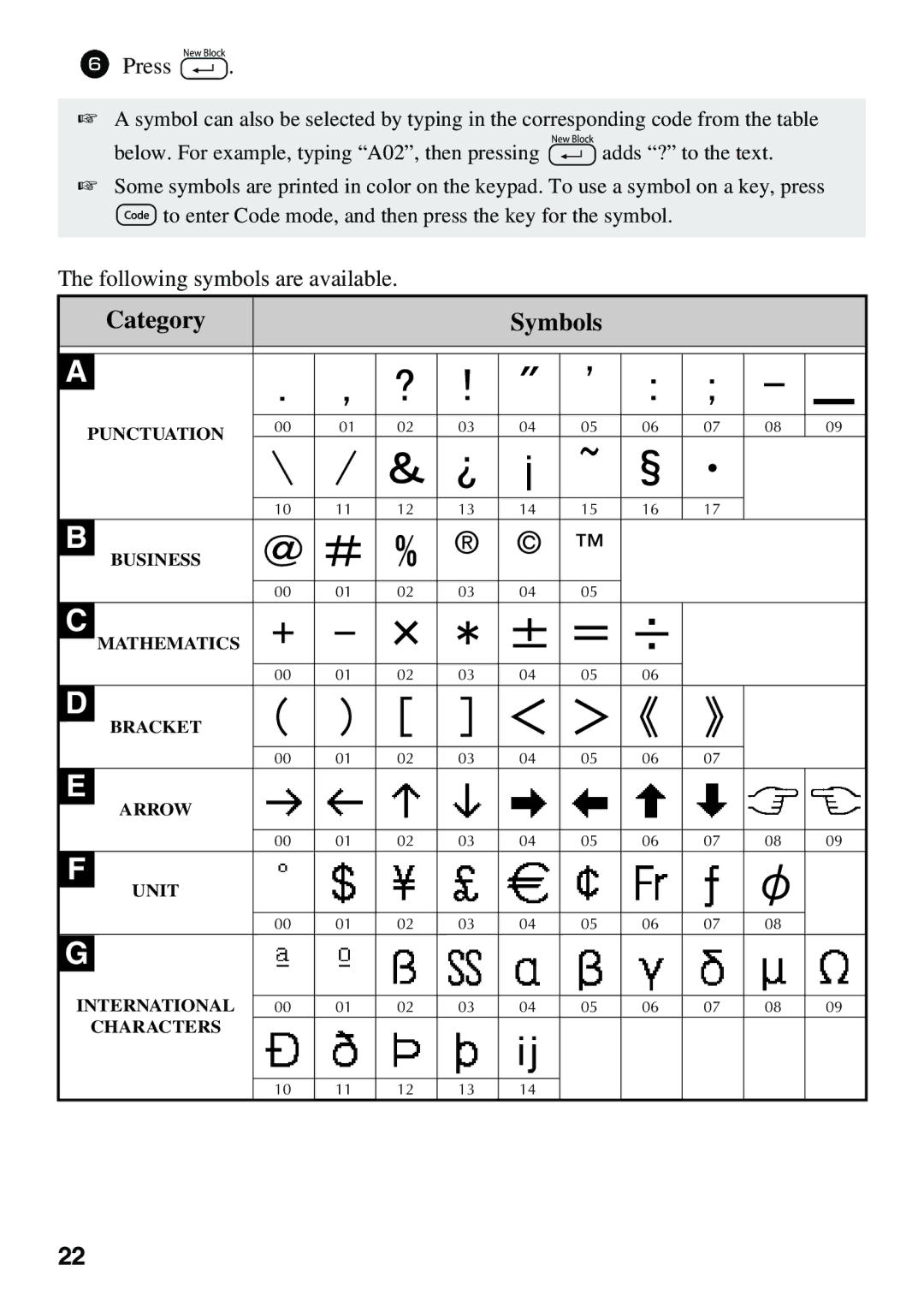 Brother 1650 manual Category Symbols 