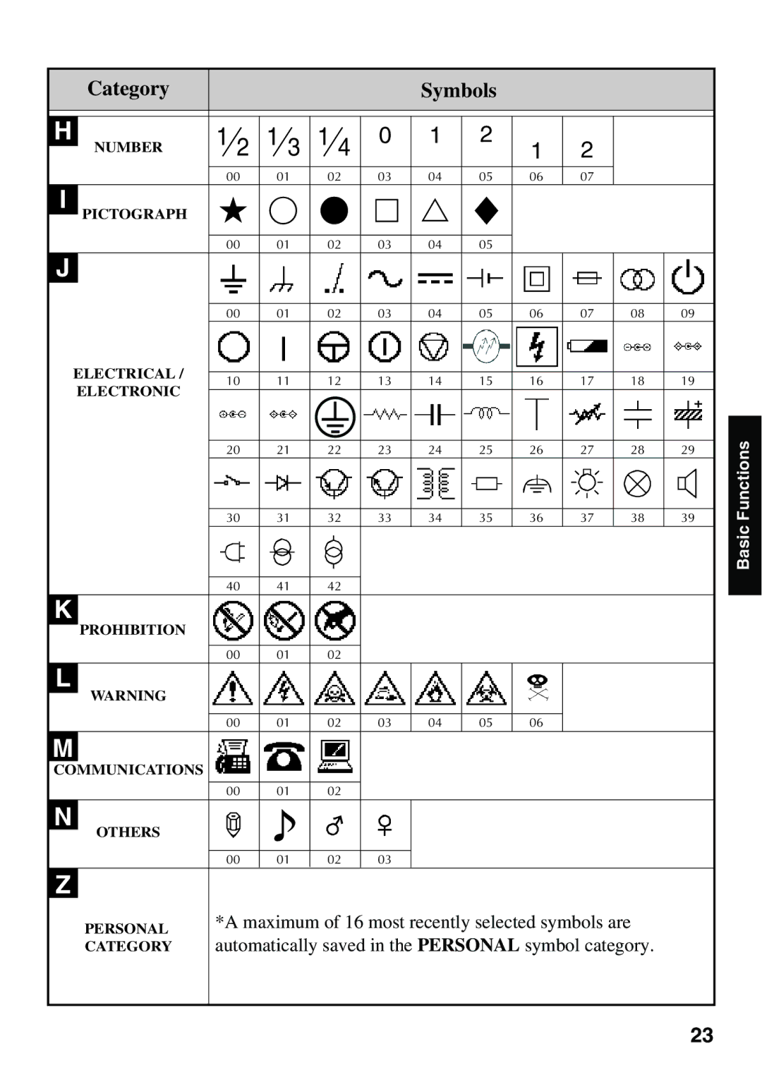 Brother 1650 manual Number Pictograph Electrical Electronic Prohibition 