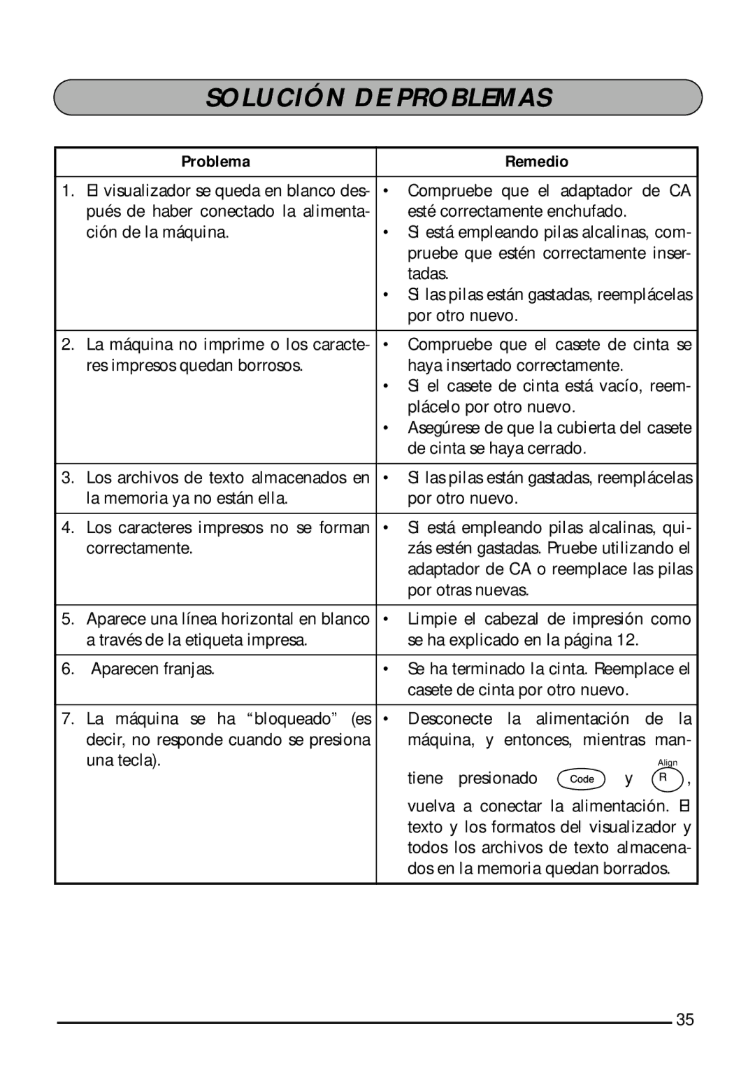 Brother 1810, 1800 manual Solución DE Problemas, Problema Remedio 