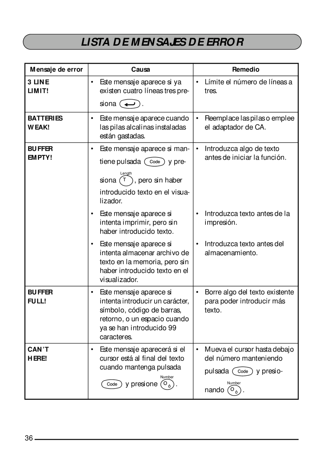 Brother 1800, 1810 manual Lista DE Mensajes DE Error, Causa Remedio 