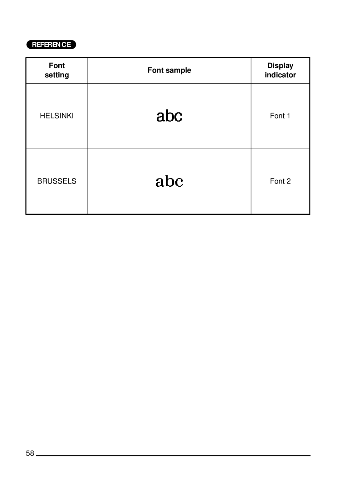 Brother 1800, 1810 manual Reference 