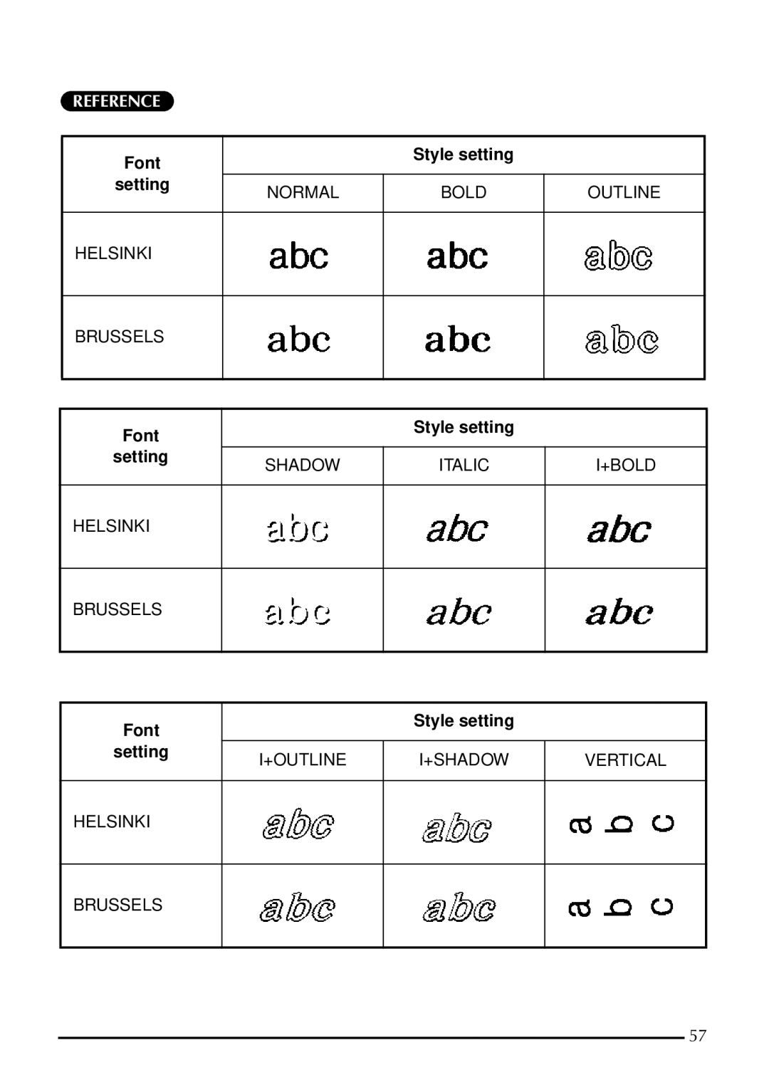 Brother 1800 manual Reference 