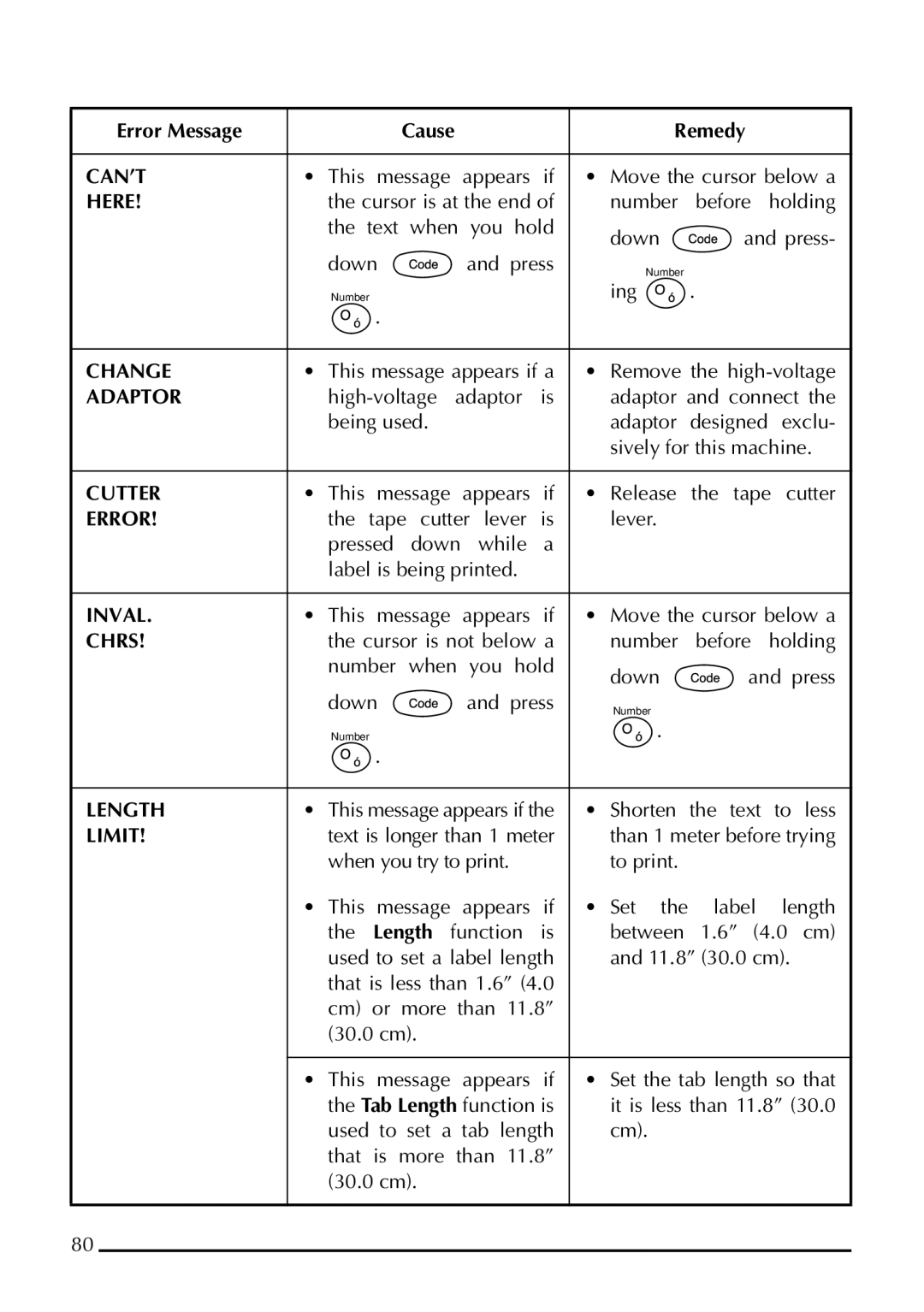 Brother 1800 manual Can’T, Here, Change, Adaptor, Cutter, Error, Inval, Chrs, Length 