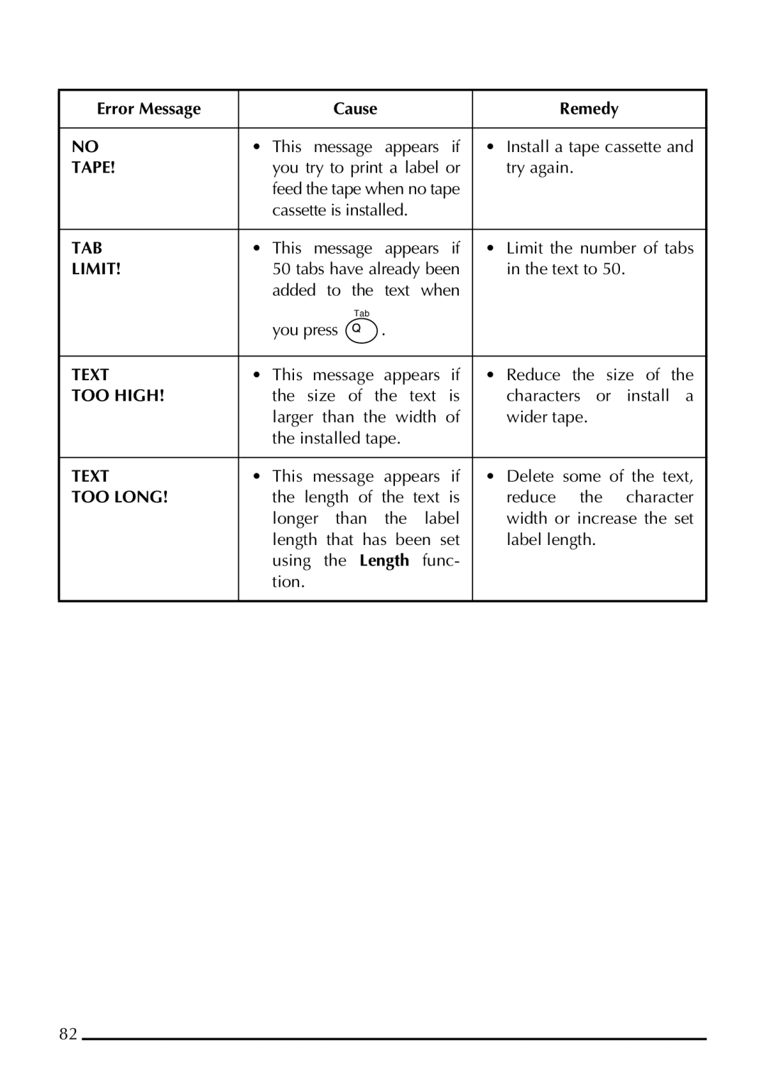 Brother 1800 manual Tape, Tab, Text, TOO High, TOO Long 