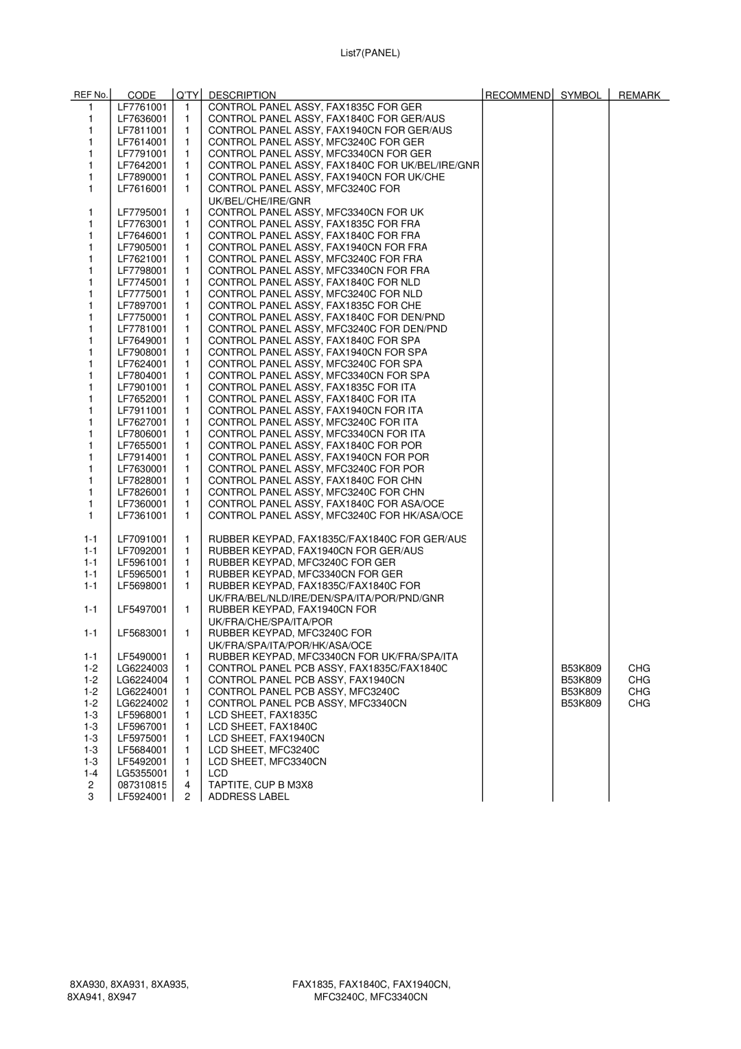 Brother Code QTY Description Recommend Symbol Remark, Control Panel ASSY, FAX1835C for GER, LCD SHEET, FAX1835C, Lcd 