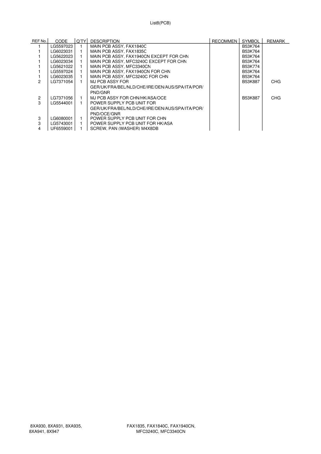 Brother 1940CN manual Code QTY Description Recommen Symbol Remark, Main PCB ASSY, FAX1840C, Main PCB ASSY, FAX1835C 