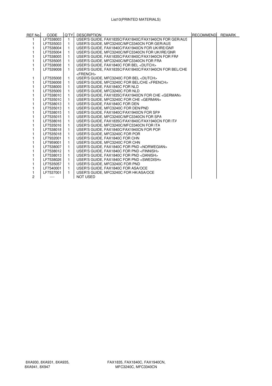 Brother manual Users GUIDE, FAX1835C/FAX1840C/FAX1940CN for GER/AUS, Users GUIDE, MFC3240C/MFC3340CN for GER/AUS 