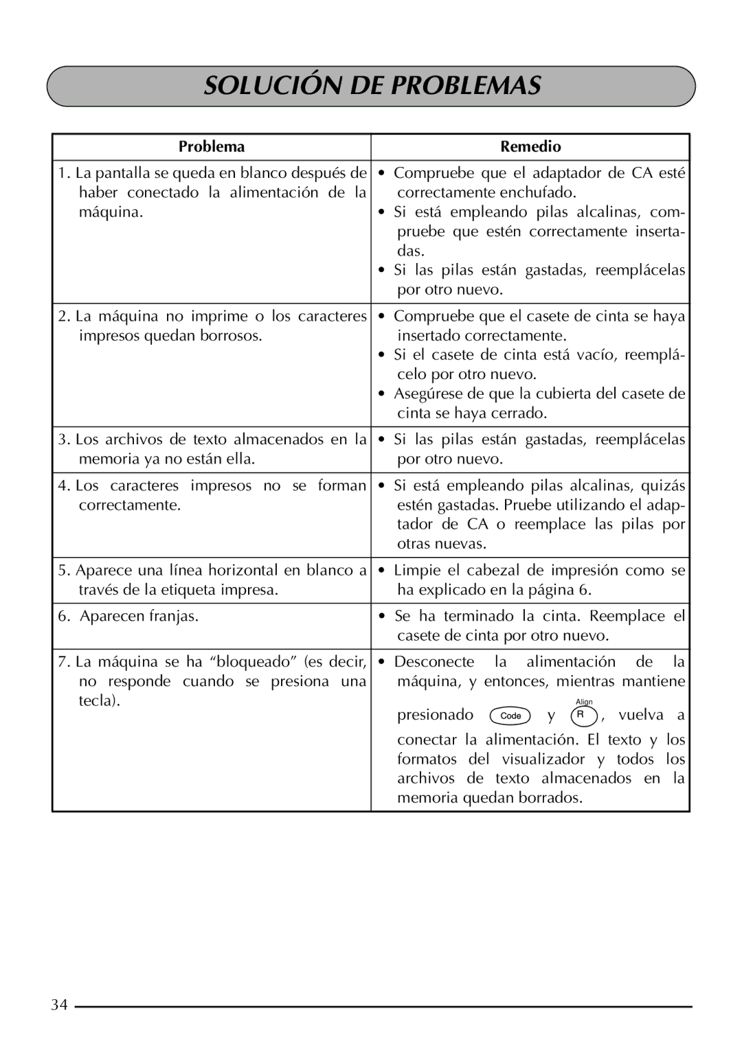 Brother 2200, 2210 manual Solución DE Problemas, Problema Remedio 